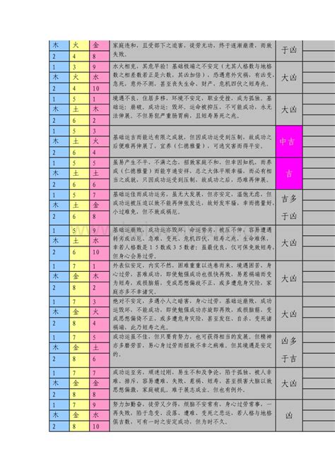 姓名三才|取名必备表格：三才五格最佳配置表